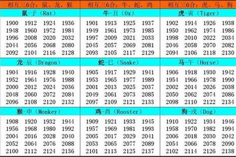 1961年属相|1961 年出生属什么生肖